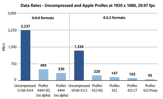 apple prores 422 codec for adobe media encoder